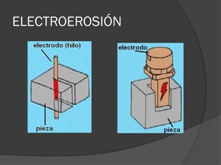 ELECTROEROSIÓN
 