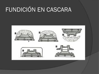 FUNDICIÓN EN CASCARA
 