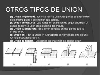 OTROS TIPOS DE UNION
(a) Unión empalmada. En este tipo de unión, las partes se encuentran
en el mismo plano y se unen en sus bordes.
(b) Unión de esquina. Las partes en una unión de esquina forman un
ángulo recto y se unen en la esquina del ángulo.
(c) Unión superpuesta. Esta unión consiste en dos partes que se
sobreponen.
(d) Unión en T. En la unión en T, una parte es normal a la otra en una
forma parecida a la letra T.
(e) Unión de bordes. Las partes en una unión de bordes están
paralelas con al menos uno de sus bordes en común y la unión se hace
en el borde común.
 