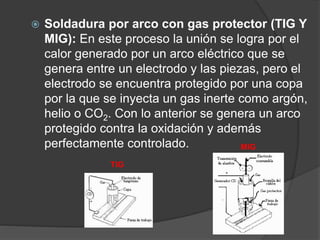 Soldadura por arco con gas protector (TIG Y
MIG): En este proceso la unión se logra por el
calor generado por un arco eléctrico que se
genera entre un electrodo y las piezas, pero el
electrodo se encuentra protegido por una copa
por la que se inyecta un gas inerte como argón,
helio o CO2. Con lo anterior se genera un arco
protegido contra la oxidación y además
perfectamente controlado. MIG
TIG
 
