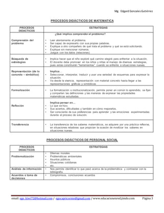 Mg. Edgard GonzalesGutiérrez
email: ego_kiwi72@hotmail.com / egocapricornio@gmail.com / www.educacionenred.jimdo.com Página 3
PROCESOS DIDÁCTICOS DE MATEMATICA
PROCESOS
DIDACTICOS
ESTRATEGIAS
Comprensión del
problema
¿Qué implica comprender el problema?
• Leer atentamente el problema.
• Ser capaz de expresarlo con sus propias palabras.
• Explique a otro compañero de qué trata el problema y qué se está solicitando.
• Explique sin mencionar números.
• Juegue con los datos (relaciones)
Búsqueda de
estrategias
• Implica hacer que el niño exploré qué camino elegirá para enfrentar a la situación.
• El docente debe promover en los niños y niñas el manejo de diversas estrategias,
pues estas constituirán “herramientas” cuando se enfrente a situaciones nuevas.
Representación (de lo
concreto – simbólico)
Implica…
• Seleccionar, interpretar, traducir y usar una variedad de esquemas para expresar la
situación.
• Va desde la vivencia, representación con material concreto hasta llegar a las
representaciones gráficas y simbólicas
Formalización • La formalización o institucionalización, permite poner en común lo aprendido, se fijan
y comparten las definiciones y las maneras de expresar las propiedades
matemáticas estudiadas.
Reflexión
Implica pensar en…
• Lo que se hizo.
• Sus aciertos, dificultades y también en cómo mejorarlos.
• Ser consciente de sus preferencias para aprender y las emociones experimentadas
durante el proceso de solución.
Transferencia • La transferencia de los saberes matemáticos, se adquiere por una práctica reflexiva,
en situaciones retadoras que propician la ocasión de movilizar los saberes en
situaciones nuevas.
PROCESOS DIDÁCTICOS DE PERSONAL SOCIAL
PROCESOS
DIDACTICOS
ESTRATEGIAS
Problematización
• Dilemas morales
• Problemáticas ambientales
• Asuntos públicos
• Situaciones cotidianas
• etc.
Análisis de información • Nos permite identificar lo que pasó acerca de la problemática y contrastar con la
bibliografía.
Acuerdos o toma de
decisiones
• Compromisos, conclusiones acuerdos
 