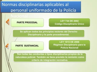 Normas disciplinarias aplicables al
personal uniformado de la Policía
Nacional
PARTE PROCESAL
LEY 1015 DE 2006
Régimen Disciplinario para la
Policía Nacional
PARTE SUSTANCIAL
LEY 734 DE 2002
Código Disciplinario Único
Se aplican todos los principios rectores del Derecho
Disciplinario y la parte procedimental.
Son todas las conductas o tipos disciplinarios propios de la
naturaleza policial. También se tiene previsto la remisión como
criterio de integración normativa.
 