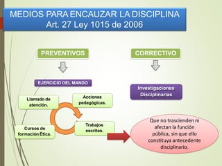 MEDIOS PARA ENCAUZAR LA DISCIPLINA
Art. 27 Ley 1015 de 2006
PREVENTIVOS
EJERCICIO DEL MANDO
CORRECTIVO
Investigaciones
Disciplinarias
Llamado de
atención.
Acciones
pedagógicas.
Cursos de
formación Ética.
Trabajos
escritos.
Que no trascienden ni
afectan la función
pública, sin que ello
constituya antecedente
disciplinario.
 