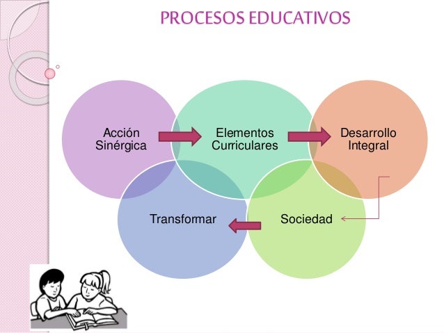 Procesos educativos