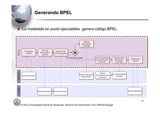Generando BPEL


 Lo modelado en pools ejecutables genera código BPEL.




                                                                                           11
© 2012, Universidad Central de Venezuela. Sistemas de Información. Prof. Wilfredo Rangel
 