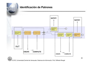 Identificación de Patrones




                                                                                           30
© 2012, Universidad Central de Venezuela. Sistemas de Información. Prof. Wilfredo Rangel
 