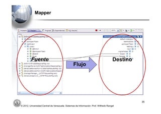 Mapper




         Fuente                                                                       Destino
                                                 Flujo




                                                                                                35
© 2012, Universidad Central de Venezuela. Sistemas de Información. Prof. Wilfredo Rangel
 