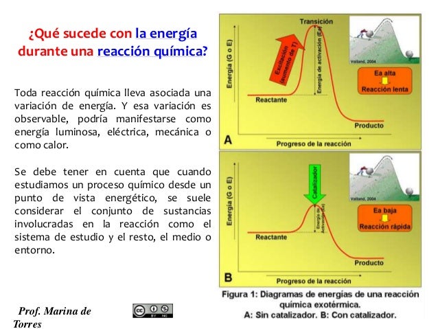 Procesos energéticos