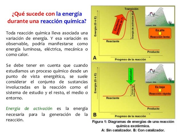 Procesos Energéticos