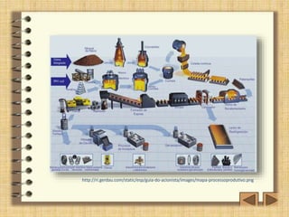http://ri.gerdau.com/static/esp/guia-do-acionista/images/mapa-processoprodutivo.png 
 