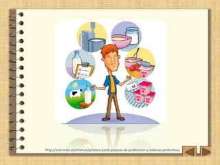 http://aula.mass.pe/manual/primera-parte-proceso-de-produccion-y-cadenas-productivas 
 