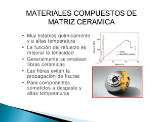 MATERIALES COMPUESTOS DE
MATRIZ CERAMICA
 