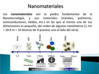 NanomaterialesNanomateriales
Los nanomateriales son la piedra fundamental de la
Nanotecnología, y son materiales (metales, polímeros,
semiconductores, óxidos, etc.) en los que al menos una de sus
dimensiones es pequeña, del orden de algunos nanómetros (1 nm
= 10-9 m = 10 átomos de H puestos uno al lado del otro).
 