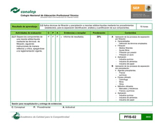 2.2 Aplica técnicas de filtración y precipitación a mezclas sólidos-líquidas mediante los procedimientos
Resultado de aprendizaje:                                                                                                                       16 horas
                                     establecidos, para la separación identificación, análisis y cuantificación de sus componentes.

    Actividades de evaluación           C    P    A        Evidencias a recopilar         Ponderación                         Contenidos
2.2.1 Separa los componentes de                        Informe de resultados.              20%             A   Aplicación de los procesos de separación
      una mezcla sólida-líquida                                                                                    por filtración
      mediante las técnicas de                                                                                      Generalidades
      filtración, siguiendo                                                                                         Definición de términos empleados
      instrucciones de manera                                                                                       Filtración
      reflexiva y crítica, apegandose                                                                               Medios filtrantes
      a la reglamentación vigente.                                                                                  Ayuda filtros
                                                                                                                    Filtración por presión
                                                                                                                    Filtración al vacío
                                                                                                                    Aplicación
                                                                                                                    Industria química
                                                                                                                    Industria de alimentos
                                                                                                                    Industria del papel
                                                                                                               B   Aplicación de los procesos de separación
                                                                                                                   por precipitación.
                                                                                                                    Agentes precipitantes.
                                                                                                                    Físicos
                                                                                                                    químicos
                                                                                                                    Equipo utilizado
                                                                                                                    Centrífuga
                                                                                                                    filtros
                                                                                                                    Otros
                                                                                                                    Métodos utilizados
                                                                                                                    Manuales y mecánicos
                                                                                                                    Físicos y químicos.
                                                                                                                    Aplicación
                                                                                                                    Industria química
                                                                                                                    Industria de alimentos
                                                                                                                    Industria del papel

Sesión para recapitulación y entrega de evidencias.
C: Conceptual           P: Procedimental                  A: Actitudinal



Modelo Académico de Calidad para la Competitividad                                                                           PFIS-02                  20/23
 