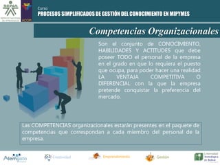 PROCESOS SIMPLIFICADOS DE GESTIÓN DEL CONOCIMIENTO EN MIPYMES 
Competencias Organizacionales 
Son el conjunto de CONOCIMIENTO, 
HABILIDADES Y ACTITUDES que debe 
poseer TODO el personal de la empresa 
en el grado en que lo requiera el puesto 
que ocupa, para poder hacer una realidad 
LA VENTAJA COMPETITIVA O 
DIFERENCIAL con la que la empresa 
pretende conquistar la preferencia del 
mercado. 
Las COMPETENCIAS organizacionales estarán presentes en el paquete de 
competencias que correspondan a cada miembro del personal de la 
empresa. 
Creatividad Emprendimiento Gestión 
Curso 
 
