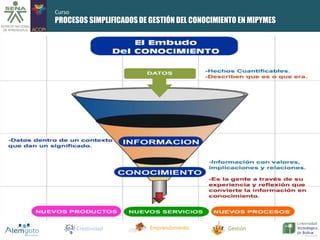 Curso 
PROCESOS SIMPLIFICADOS DE GESTIÓN DEL CONOCIMIENTO EN MIPYMES 
Creatividad Emprendimiento Gestión 
 