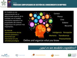 PROCESOS SIMPLIFICADOS DE GESTIÓN DEL CONOCIMIENTO EN MIPYMES 
Creatividad Emprendimiento Gestión 
Curso 
¿qué es un modelo cognitivo? 
Un modelo es una 
representación de un 
determinado aspecto de la 
realidad; con el modelo 
intentamos reproducir las 
propiedades del sistema 
original que nos parecen más 
importantes. 
Piensa 
Crea 
Conoce 
Elabora 
Recuerda 
Inteligencia Percepción 
Memoria Transferencia 
Procesamiento 
Se trata de 
representaciones de los 
distintos procesos y 
elementos que 
intervienen en una 
actividad psicológica 
 
