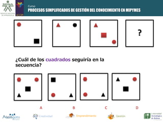 PROCESOS SIMPLIFICADOS DE GESTIÓN DEL CONOCIMIENTO EN MIPYMES 
? 
¿Cuál de los cuadrados seguiría en la 
secuencia? 
A B C D 
Creatividad Emprendimiento Gestión 
Curso 
 
