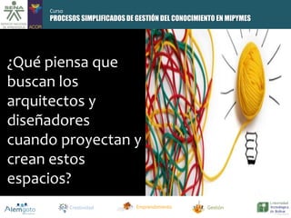 PROCESOS SIMPLIFICADOS DE GESTIÓN DEL CONOCIMIENTO EN MIPYMES 
¿Qué piensa que 
buscan los 
arquitectos y 
diseñadores 
cuando proyectan y 
crean estos 
espacios? 
Creatividad Emprendimiento Gestión 
Curso 
 