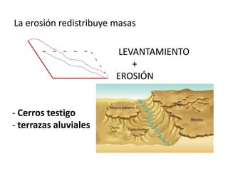 La erosión redistribuye masas
LEVANTAMIENTO
+
EROSIÓN
- Cerros testigo
- terrazas aluviales
 