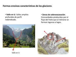 Formas erosivas características de los glaciares:
• Valle en U. Valles amplios
profundos de perfil
redondeado.
• Zonas de sobreexcavación.
Concavidades producidas por el
flujo del hielo que al retirarse se
forman lagunas o lagos.
Valle en U
Valle en U
Zona de sobreexcavación
 