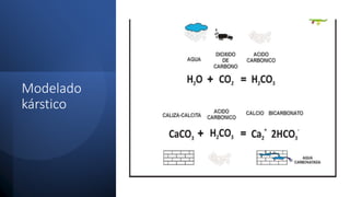 Modelado
kárstico