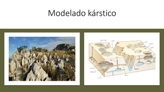 Modelado kárstico