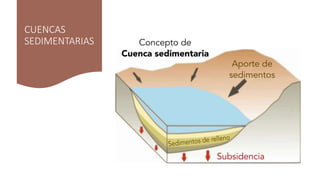 CUENCAS
SEDIMENTARIAS