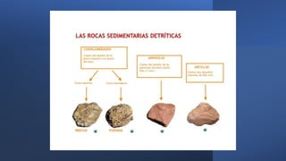 Procesos geológicos externos.pptx