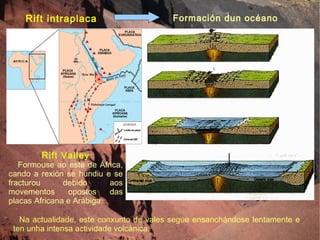 Rift intraplaca   Formación dun océano Rift Valley Formouse ao este de África, cando a rexión se hundiu e se fracturou debido aos movementos opostos das placas Africana e Arábiga. Na actualidade, este conxunto de vales segue ensanchándose lentamente e ten unha intensa actividade volcánica. 