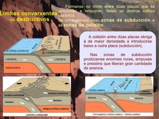 Límites converxentes  ou  destructivos Fórmanse no límite entre dúas placas que se aproximan e empurran. Neles se destrúe cortiza oceánica. Se corresponden coas  zonas de subducción  e as  zonas de colisión . A colisión entre dúas placas obriga á de maior densidade a introducirse baixo a outra placa (subducción).  Nas zonas de subducción prodúcense enormes roces, empuxes e presións que liberan gran cantidade de enerxía.  