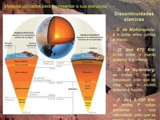 Discontinuidades sísmicas - D. de Mohorovicic:  é o límite entre cortiza e manto. - D. dos 670 Km:  límite entre o manto superior e o inferior. - D. de Gutenberg:  as ondas S non a traspasan, polo que se cree que o núcleo externo é líquido. - D. dos 5.100 Km:  as ondas P voltan aumentar a súa velocidade, polo que se pensa que o núcleo interno é sólido. Modelos utilizados para representar a súa estrucura 
