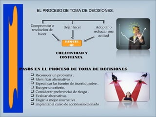 EL PROCESO DE TOMA DE DECISIONES.

Compromiso o
resolución de
hacer

Dejar hacer

Adoptar o
rechazar una
actitud

REQUIE
RE

CREATIVIDAD Y
CONFIANZA.

PASOS EN EL PROCESO DE TOMA DE DECISIONES









Reconocer un problema .
Identificar alternativas .
Especificar las fuentes de incertidumbre .
Escoger un criterio.
Considerar preferencias de riesgo .
Evaluar alternativas.
Elegir la mejor alternativa
implantar el curso de acción seleccionado .

 