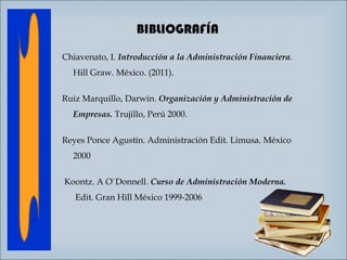 BIBLIOGRAFÍA
Chiavenato, I. Introducción a la Administración Financiera.
Hill Graw. México. (2011).
Ruiz Marquillo, Darwin. Organización y Administración de
Empresas. Trujillo, Perú 2000.
Reyes Ponce Agustín. Administración Edit. Limusa. México
2000
Koontz. A O`Donnell. Curso de Administración Moderna.
Edit. Gran Hill México 1999-2006

 