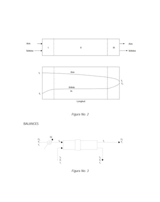 Figura No. 2
BALANCES
Figura No. 3
AireAire
Aire
Longitud
t4
t5
T2
T1
IIIIII
SólidosSólidos
Sólido
th
 