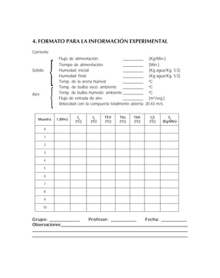 4. FORMATO PARA LA INFORMACIÓN EXPERIMENTAL
Corriente
Flujo de alimentación: __________ (Kg/Min.)
Tiempo de alimentación: __________ (Min.)
Sólido Humedad inicial: __________ (Kg agua/Kg. S.S)
Humedad final: __________ (Kg agua/Kg. S.S)
Temp. de la arena húmed __________ o
C
Temp. de bulbo seco: ambiente __________ o
C
Temp. de bulbo húmedo: ambiente __________ o
CAire
Flujo de entrada de aire __________ (m3
/seg.)
Velocidad con la compuerta totalmente abierta: 20.43 m/s
Grupo: _____________ Profesor: ___________ Fecha: ___________
Observaciones:_______________________________________________________________
_______________________________________________________________________________
______________________________________________________________________________
artseuM )niM(t
t4
(o
)C
t5
(o
)C
VET
(o
)C
sbT
(o
)C
hbT
(o
)C
t2
S
(o
)C
S2
)niM/gK(
0
1
2
3
4
5
6
7
8
9
01
 