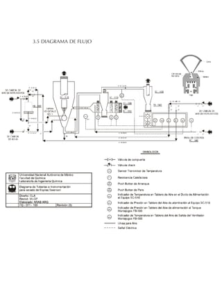 3.5 DIAGRAMA DE FLUJO
 