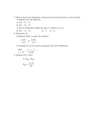 7. Obtener las fuerzas impulsoras, media en los extremos de la torre, como lo indica
el diagrama de éste apéndice.
a) ∆H1
= H1
- H1
b) ∆H2
= H2
- H2
c) Con la temperatura media del agua se obtiene Hm
y Hm
d) ∆Hm
= Hm
- Hm
tLm
= tt tL2
- tL1
8. Determinar Ka
a) Obtener factor f a partir de la gráfica.
21 H
Hm
vs
H
Hm
∆
∆
∆
∆
b) Despejar Ka de la ecuación propuesta por Carey Williamson
Hmf
LL
A/L
KaV 1
t
2
t
∆
−
=
9. Calcular HUT y NUT
Z H N
H
s A
Ka
toG toG
toG
G
=
=
*
/
 