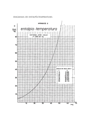 DIAGRAMA DE ENTALPÍA-TEMPERATURA
 