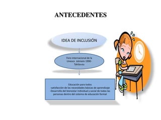 ANTECEDENTES
IDEA DE INCLUSIÓN
Foro internacional de la
Unesco Jotmein 1990-
Tahilandia
Educación para todos
-satisfacción de las necesidades básicas de aprendizaje
-Desarrollo del bienestar individual y social de todas las
personas dentro del sistema de educación formal