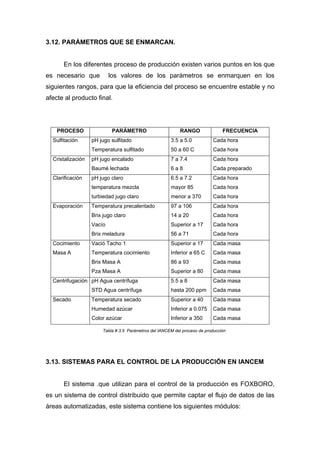 3.12. PARÁMETROS QUE SE ENMARCAN.
En los diferentes proceso de producción existen varios puntos en los que
es necesario que los valores de los parámetros se enmarquen en los
siguientes rangos, para que la eficiencia del proceso se encuentre estable y no
afecte al producto final.
PROCESO PARÁMETRO RANGO FRECUENCIA
Sulfitación pH jugo sulfitado
Temperatura sulfitado
3.5 a 5.0
50 a 60 C
Cada hora
Cada hora
Cristalización pH jugo encalado
Baumé lechada
7 a 7.4
6 a 8
Cada hora
Cada preparado
Clarificación pH jugo claro
temperatura mezcla
turbiedad jugo claro
6.5 a 7.2
mayor 85
menor a 370
Cada hora
Cada hora
Cada hora
Evaporación Temperatura precalentado
Brix jugo claro
Vacío
Brix meladura
97 a 106
14 a 20
Superior a 17
56 a 71
Cada hora
Cada hora
Cada hora
Cada hora
Cocimiento
Masa A
Vació Tacho 1
Temperatura cocimiento
Brix Masa A
Pza Masa A
Superior a 17
Inferior a 65 C
86 a 93
Superior a 80
Cada masa
Cada masa
Cada masa
Cada masa
Centrifugación pH Agua centrífuga
STD Agua centrífuga
5.5 a 8
hasta 200 ppm
Cada masa
Cada masa
Secado Temperatura secado
Humedad azúcar
Color azúcar
Superior a 40
Inferior a 0.075
Inferior a 350
Cada masa
Cada masa
Cada masa
3.13. SISTEMAS PARA EL CONTROL DE LA PRODUCCIÓN EN IANCEM
El sistema .que utilizan para el control de la producción es FOXBORO,
es un sistema de control distribuido que permite captar el flujo de datos de las
áreas automatizadas, este sistema contiene los siguientes módulos:
Tabla # 3.5 Parámetros del IANCEM del proceso de producción
 