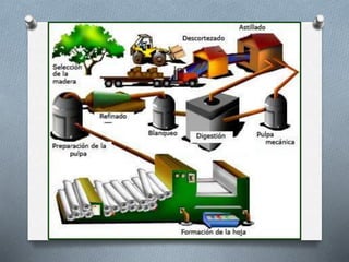 Procesos industriales