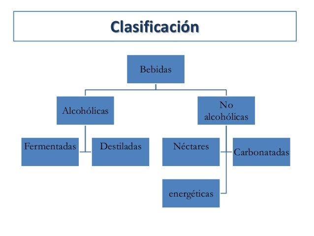 Bebidas
