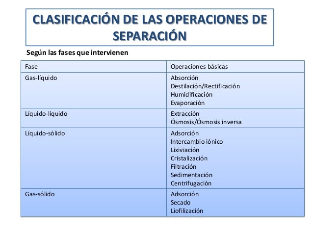 Procesos industriales iv fundamentos de transferencia de