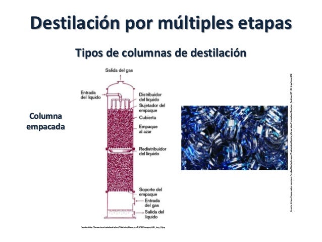 Procesos industriales iv operaciones de separación ii