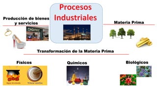Materia Prima
Transformación de la Materia Prima
Producción de bienes
y servicios
Físicos Químicos Biológicos
 