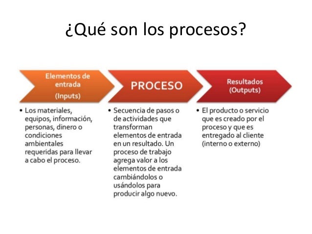 Procesos Industriales Prof. elizabeth pacheco