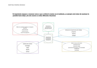 MARTINEZ RAMIREZ BRIANDA
Es importante empezar a reconocer como es que se afecta la reacion con el ambiente, un ejemplo seria tratar de mantener la pantalla hacia abajo y de esta manera se evitan diferentes situaciones
ORGANIZACION
Y DIRECCION DE
LOS CENTROS DE
INFORMATICA
formacion y
contratacion de
personal tecnico
evaluacion de peticiones de trabajo
proyecto
sistema
utilidad
dividir el area de informatica
propuesta tecnica
propuesta trabajo
presentacion del proyecto a las autoridades
competentes
entrevistas
sistema de control
investigar:
redes
diseña
ventas
Miden los resultados logrados en la etapa de
ejecucion
control de siano
control de accion
control de prospectivo