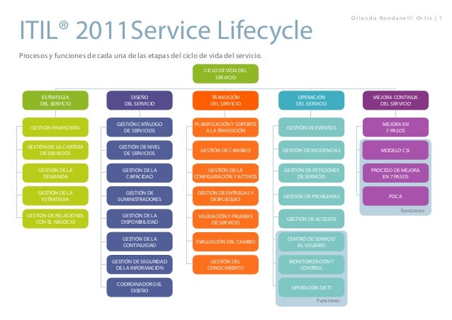 ITIL Training Guide