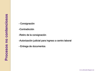 Procesos no contenciosos- ConsignaciónContradicción
